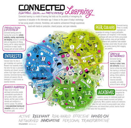 Connected Learning Infographic