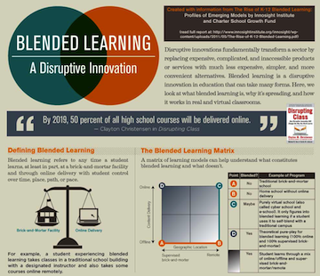 Blended Learning Infographic